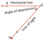 Angle of Depression